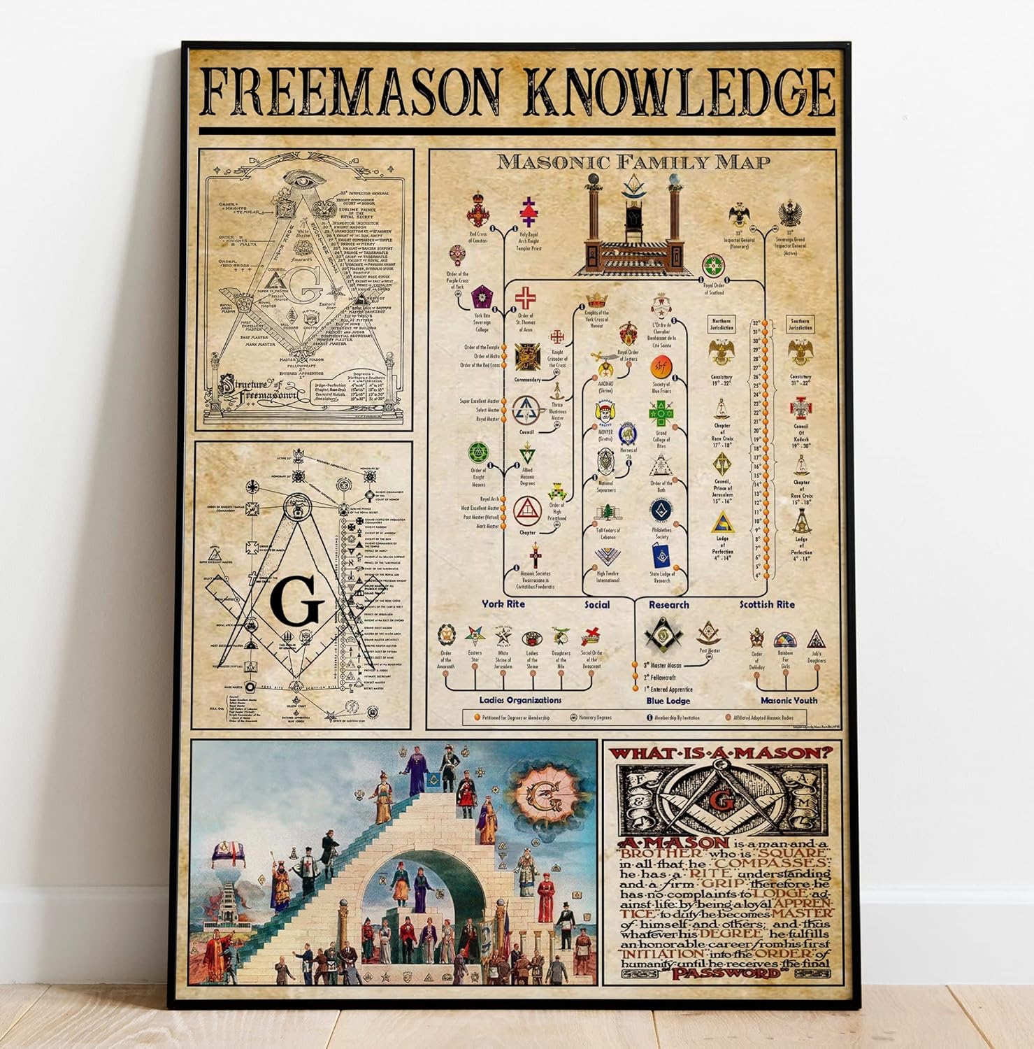 Freemason Knowledge Poster Mas - مراجعة Home Decor Xmas وسعره